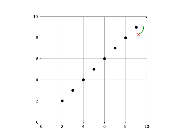 temp_dwa_env_5